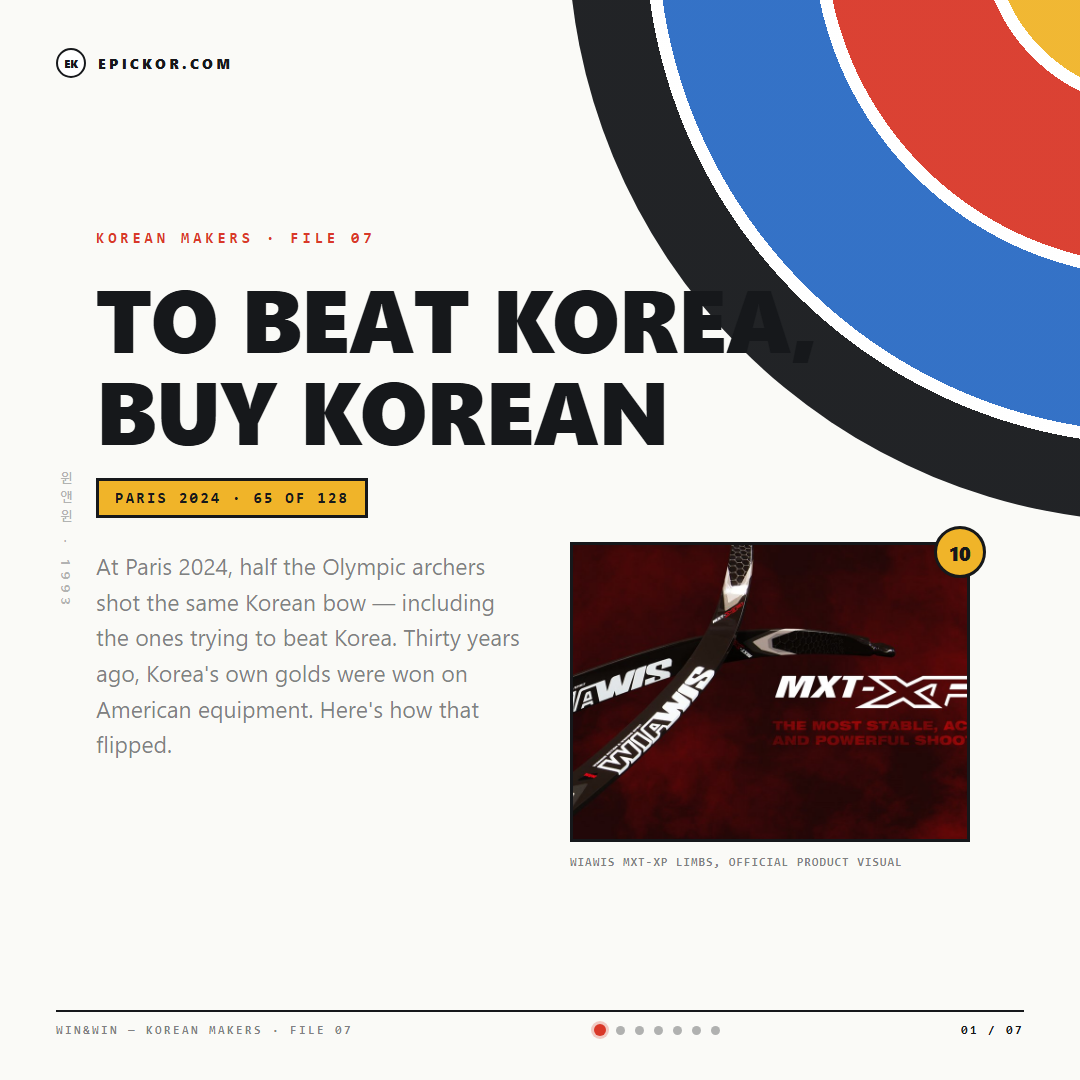 Win&Win: To Beat Korea, Buy Korean card-news cover