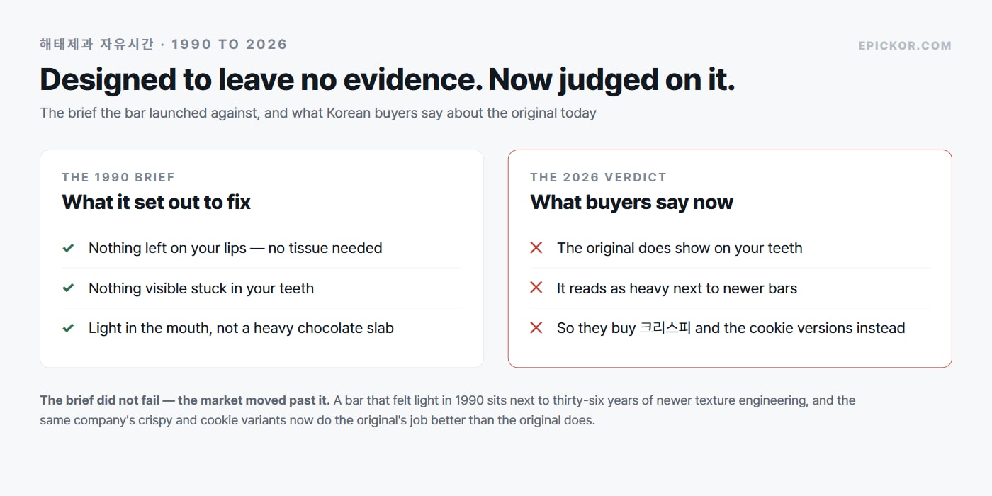 Jayu Sigan: The Korean Chocolate Bar Designed to Leave No Evidence