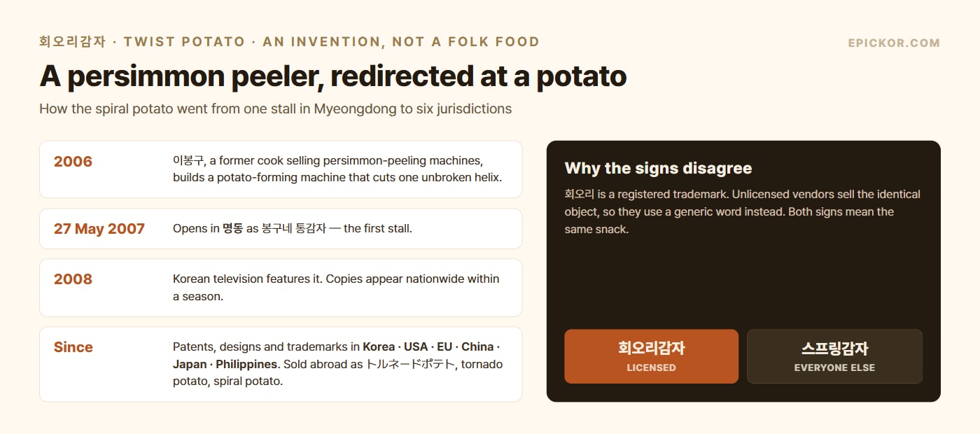 Tornado Potato: The Korean Invention Everybody Thinks Is Generic Fair Food