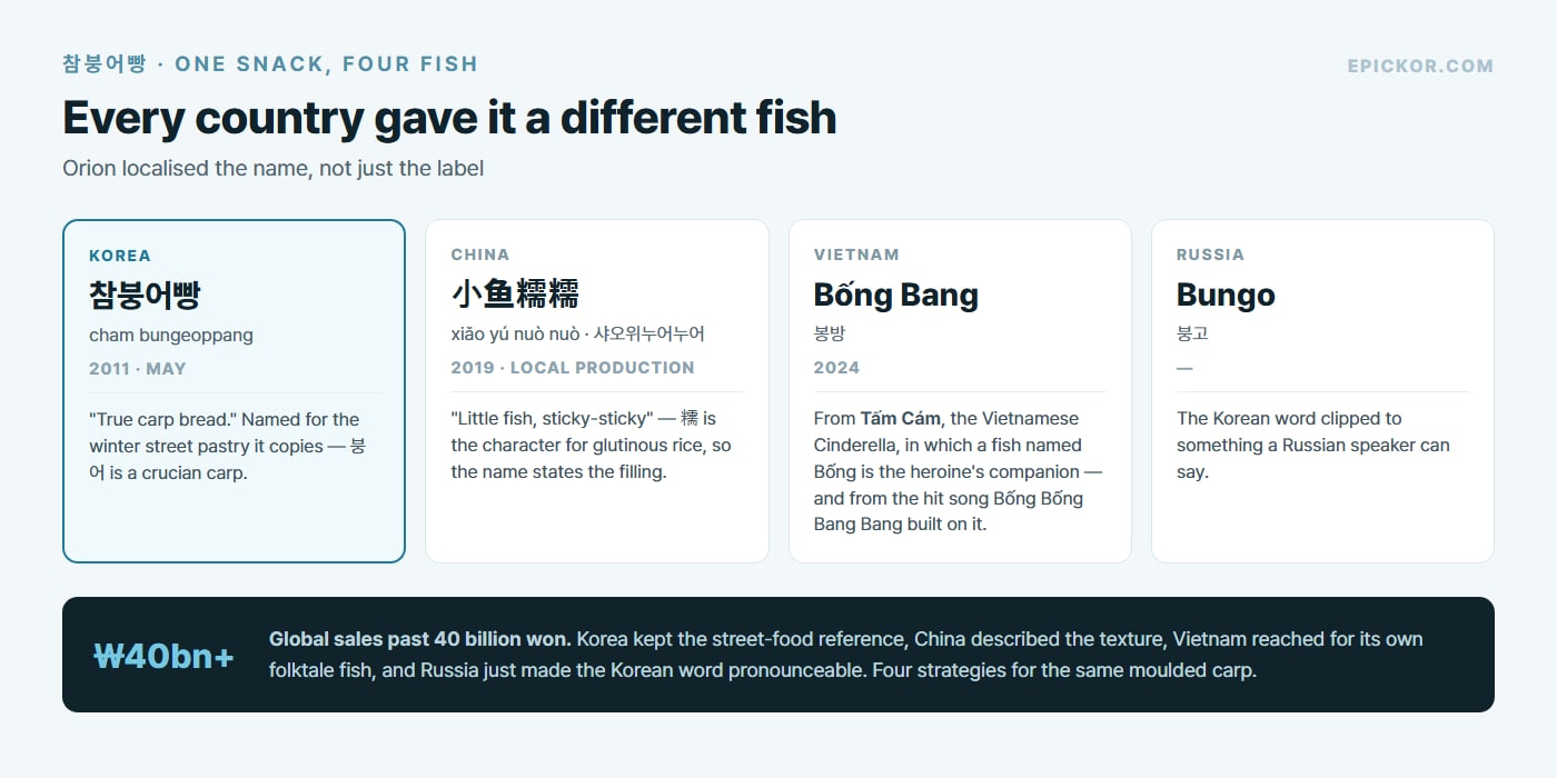 Cham Bungeoppang: The Korean Fish Snack That Is Four Different Fish Abroad