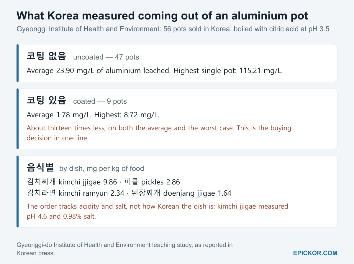 Korean Ramen Pots: Is the Aluminium One Safe?